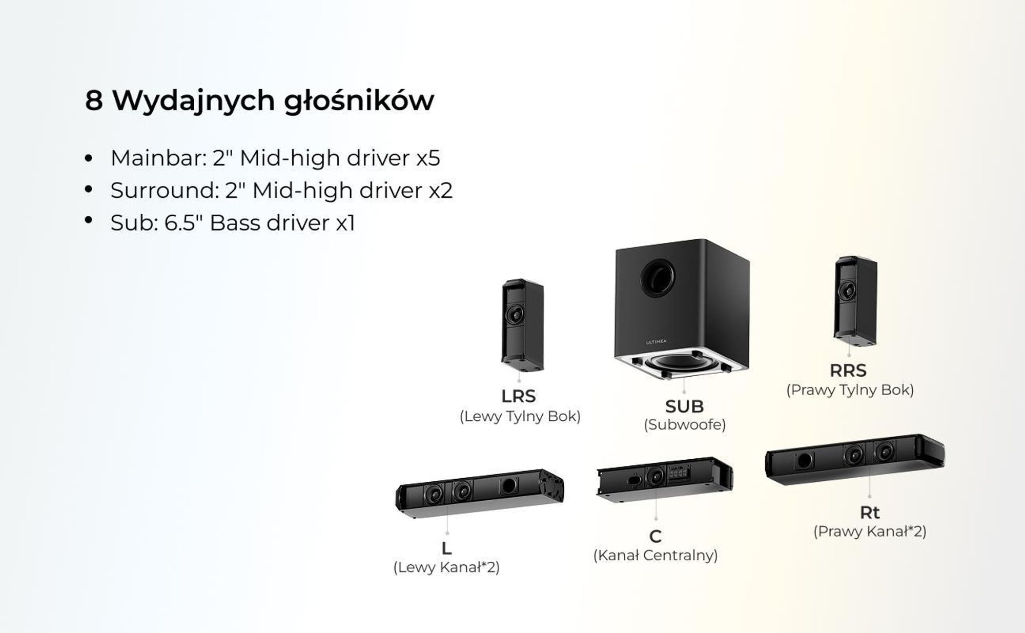 Odłączany soundbar ULTIMEA 7.1-kanałowy z podświetleniem RGB, wirtualny system dźwięku przestrzennego z subwooferem, 2 głośnikami surround, 410 W