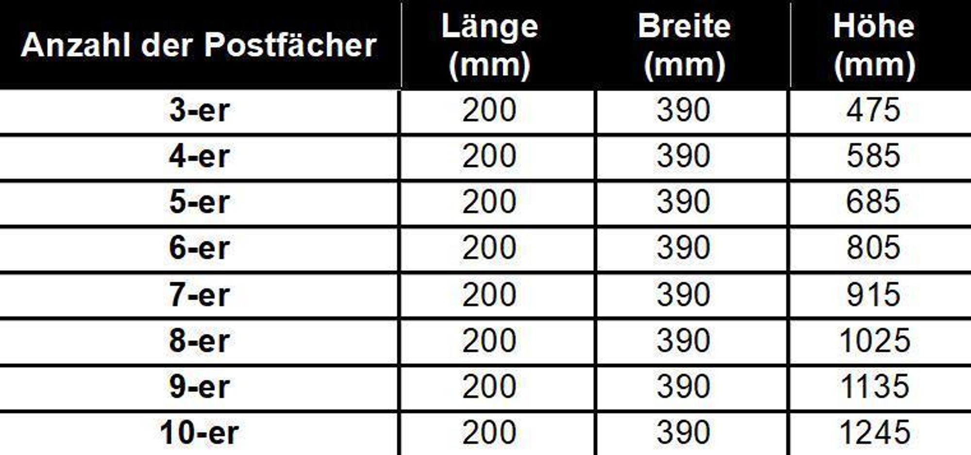 Abmessungen in Millimetern