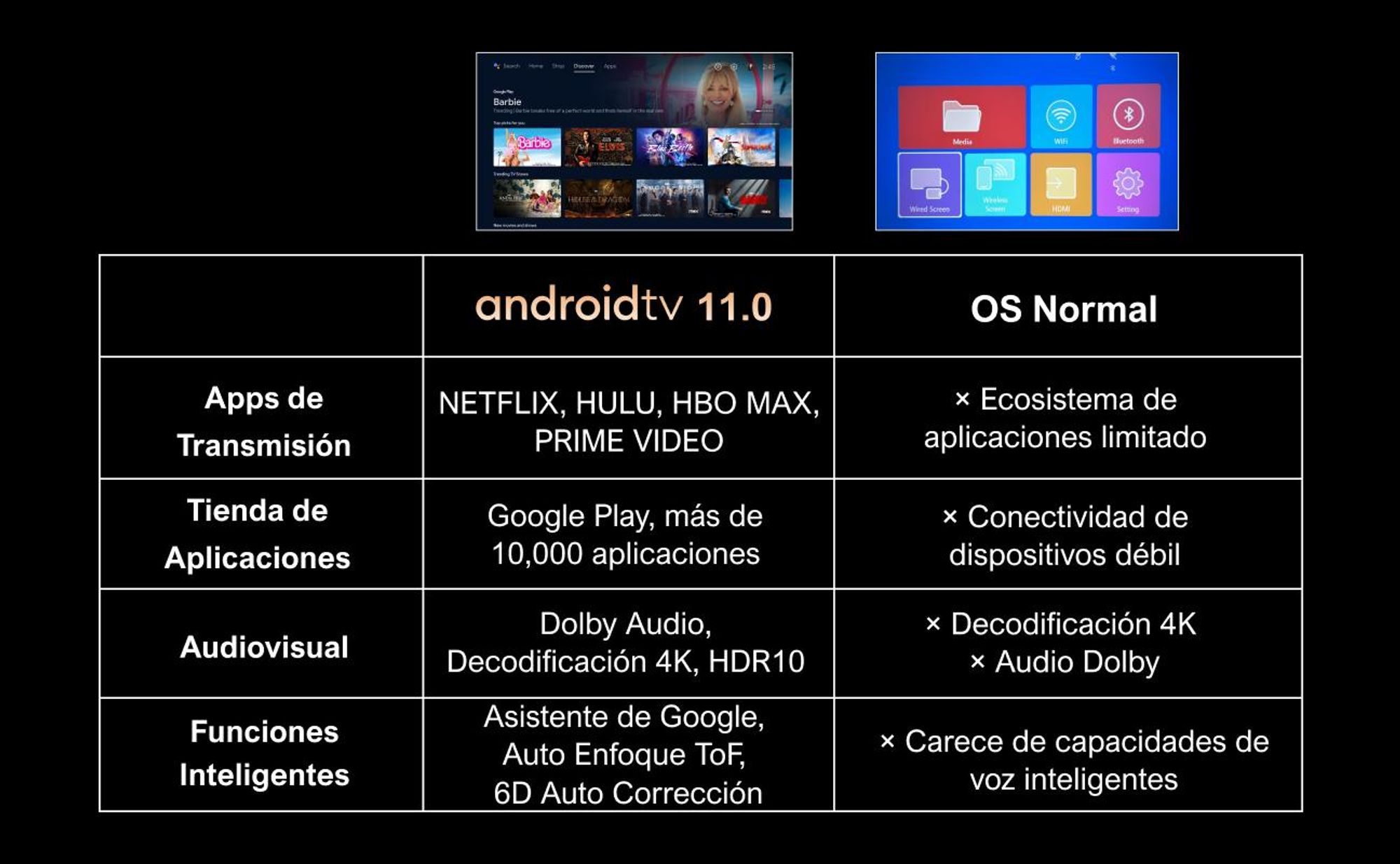 Proyector ULTIMEA Nova C40 con decodificación 4K y Android TV 11.0. Proyector con relación de contraste 1000:1, audio Dolby, 900 lúmenes ANSI, HDR10 y HLG, y diseño de gimbal de 90° que permite una instalación sin necesidad de soportes