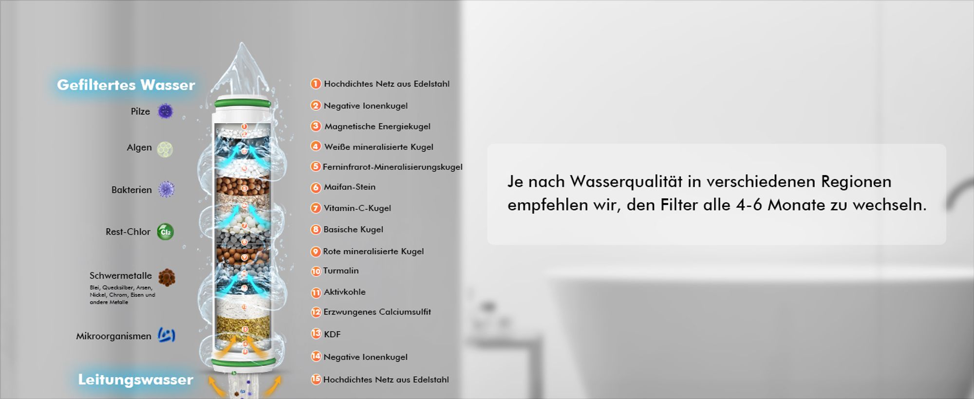 Duschkopf mit Filter, Hochdruck-Handbrause mit 15 Filterschichten,  3 Strahlarten zur Entfernung von hartem Wasser, Restchlor, Bakterien