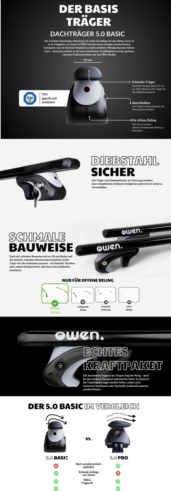 Owen Dachträger 5.0 Pro Schwarz 120cm - Universal Dachträger für eine offene Reling | 90 kg Tragkraft | 2 min Montage | & GS