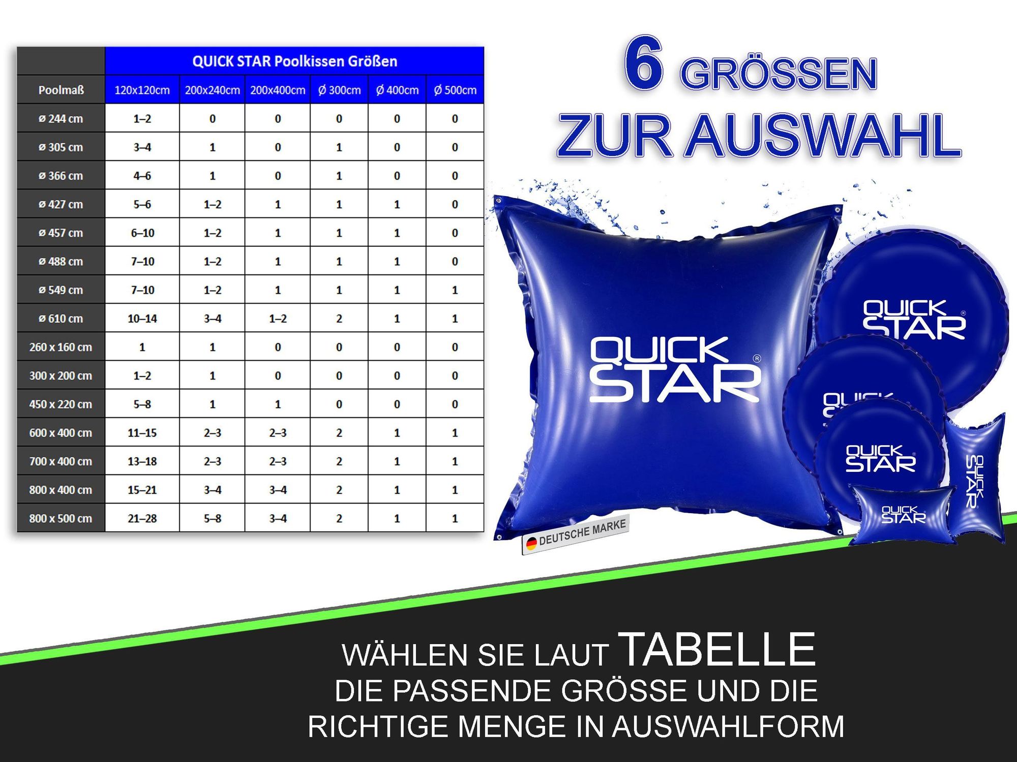 „Größentabelle zur Auswahl der richtigen Poolabdeckung – Vergleich Anwendung ohne und mit Luftkissen inklusive Maßangaben