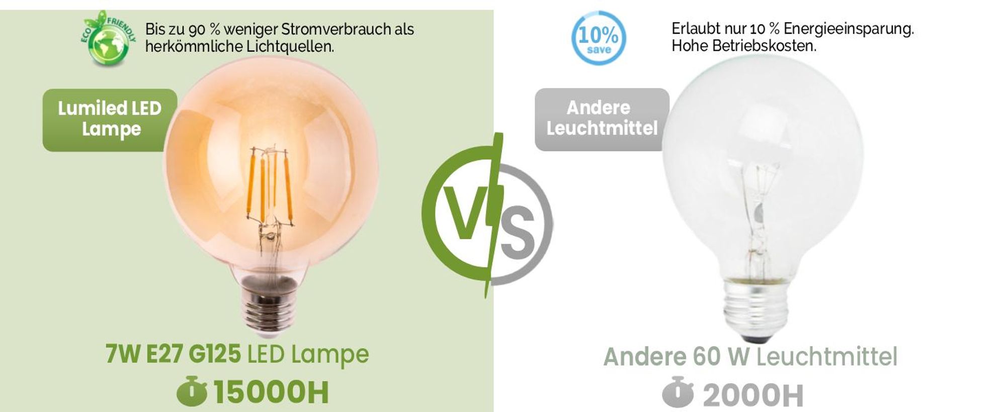 LUMILED G125 E27 LED Vintage Lampe 7W (Entspricht 60W), 806 Lm Farbiges Glas Leuchtmittel kugelförmig 2000K Licht Traditionelle Warmglow Globe Birne, Retro 360° Glühbirnen Filament