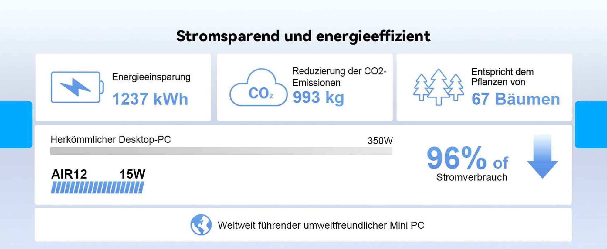 GEEKOM Air12 Mini PC [2026 Edition] mit Intel 7505, 16GB DDR4 RAM(kein festgelegter LPDDR), 512GB SSD, Dual USB-C 20Gbps, Triple 4K Display, W-11 Pro