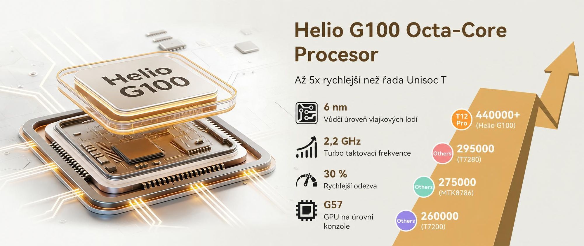Tablet KOBONA T12Pro 11,5" s displejem BOE 2,8K, Android 16, Helio G100, 32+256 GB, 8000 mAh, duální 4G SIM, Face ID, 13 MP, včetně klávesnice, myši, stylusu a pouzdra