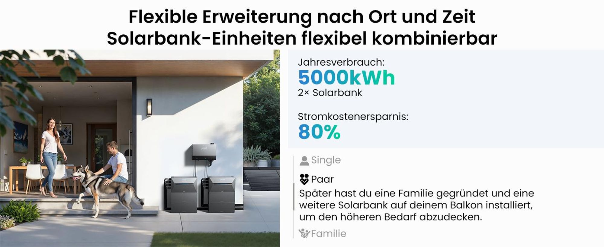 Powerness Balkonkraftwerk Speicher, Anker Multisystem SOLIX Solarbank Power Dock (0% MwSt)