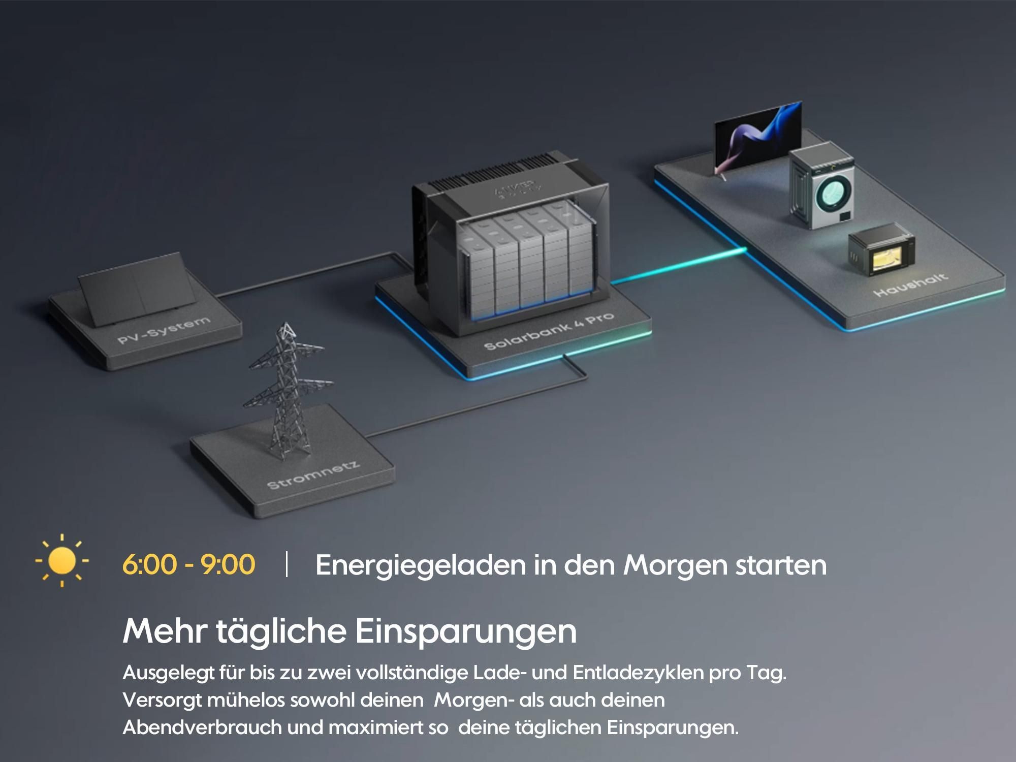 Powerness®Balkonkraftwerk Speicher , Anker SOLIX Solarbank 4 E5000 Pro 5kWh All-in-One Stromspeicher mit Plug & Play für Ihre PV-Nachrüstung (0% MwSt)