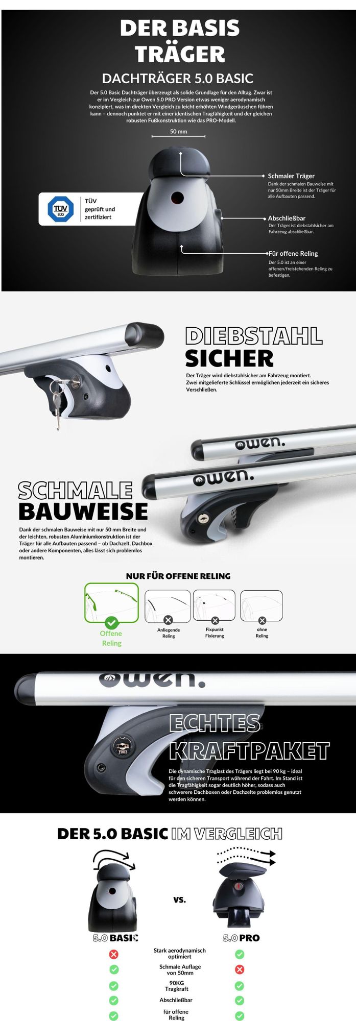 Owen Dachträger 5.0 Pro Silber 120cm - Universal Dachträger für eine offene Reling | 90 kg Tragkraft | 2 min Montage | & GS