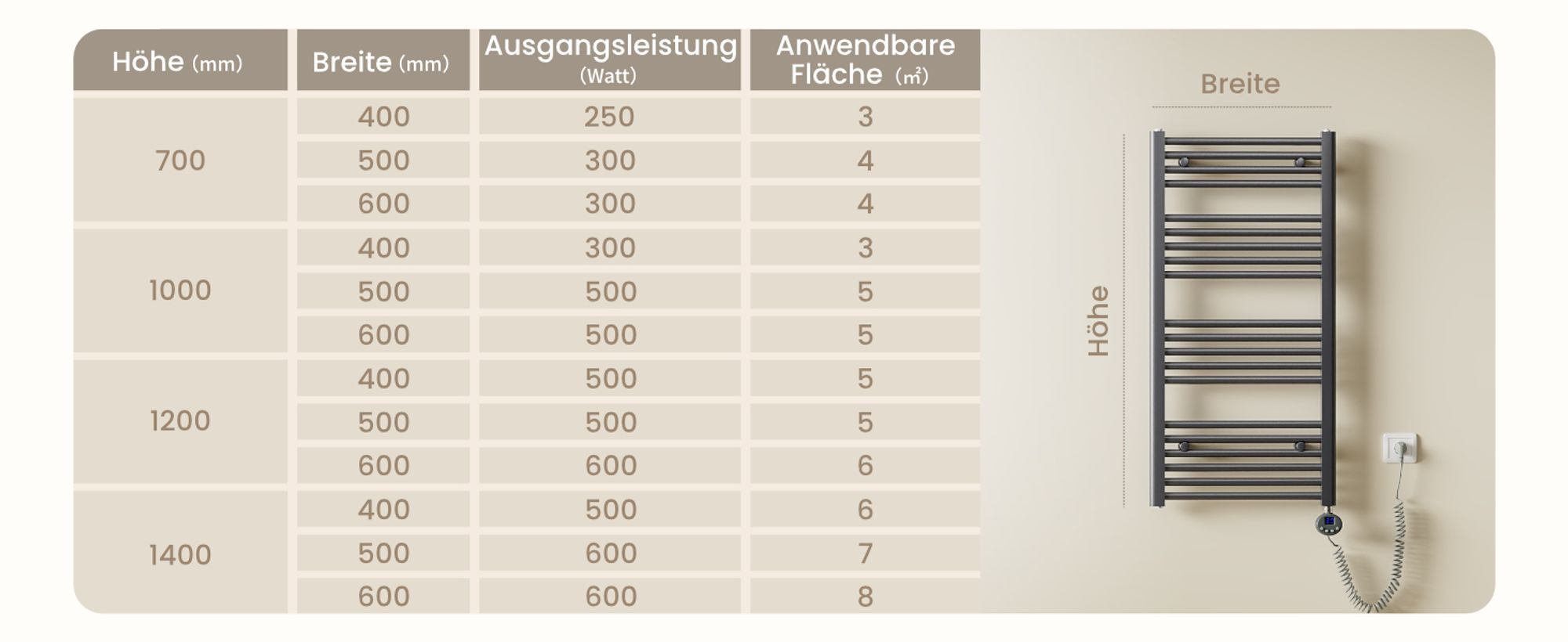 Heilmetz Badheizkörper Elektrisch Handtuchheizkörper 100 x 40 cm Anthrazit 300W Elektrischer Heizkörper Handtuchtrockner