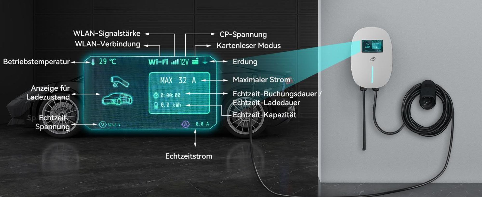 Puluomis Wallbox Ladestation 22kW Ladekabel 7m Typ 2 mit Halter,EV Ladegerät 3-phasig 6-32A einstellbar, IP65 mit Wlan & Bluetooth 24h Timer Weiß