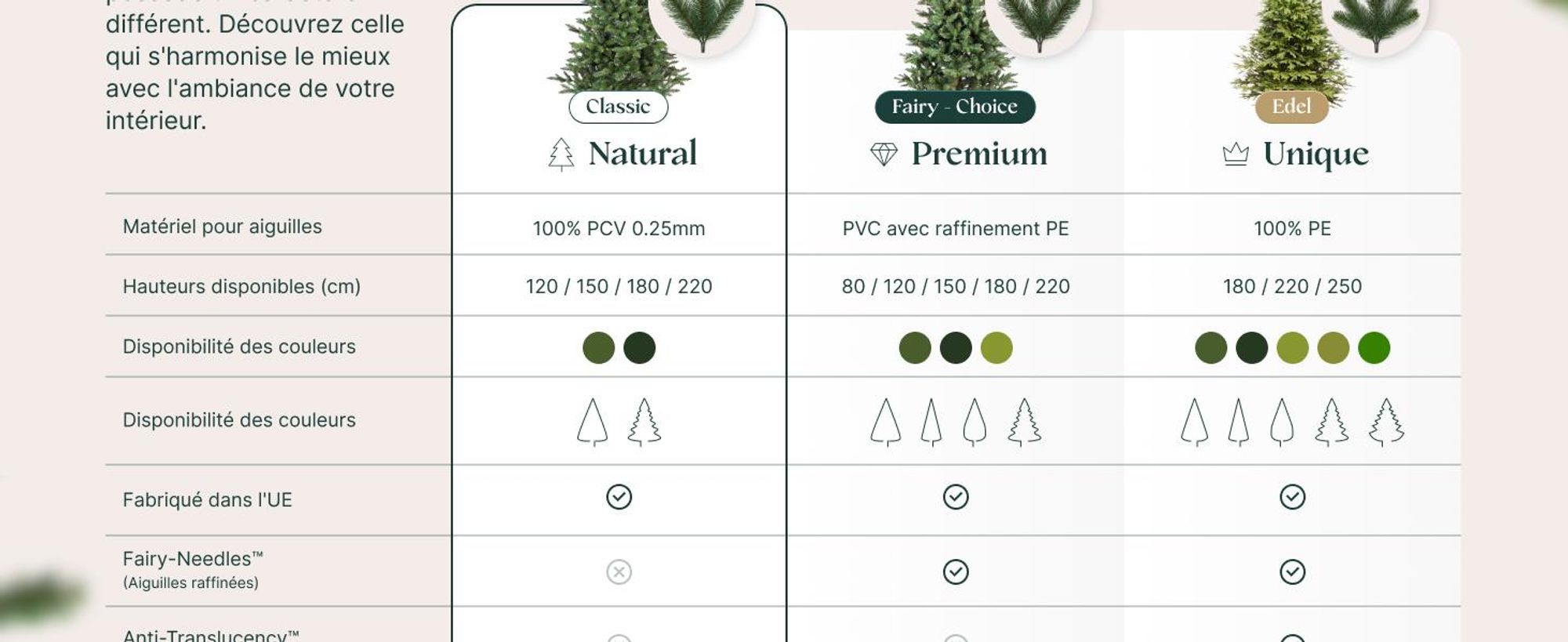 FairyTrees Sapin de Noël Artificiel 180cm NORDMANN | Arbre de Noël avec Support en Bois | Sapin avec Tronc Vert | EU