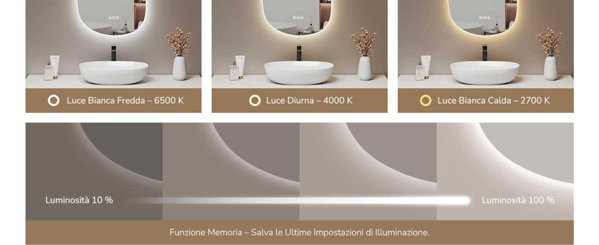 Specchio da bagno EMKE LED con interruttore touch, specchio senza cornice con illuminazione, asimmetrico, antiappannamento, 3 colori di luce dimmerabili, 65 x 45 cm