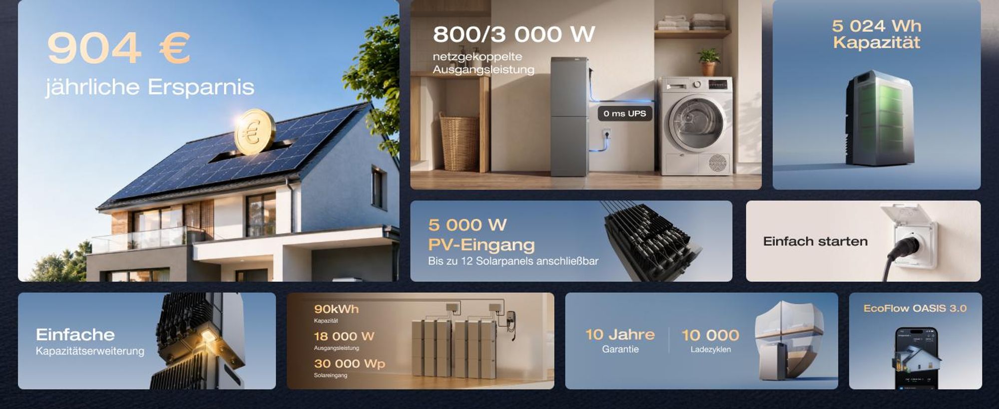 EF EcoFlow STREAM 5000 Balkonkraftwerk mit Batteriespeicher 5024Wh, 5000W Solareingang (4 MPPT), 3000W AC-Anschluss, erweiterbar auf 90kWh