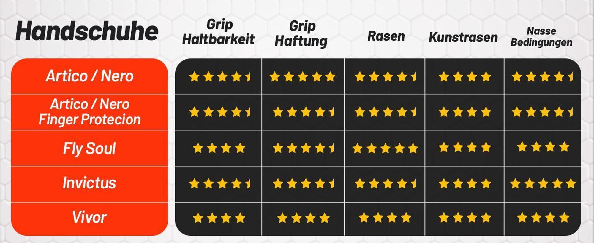 Catch & Keep Artico Sensation 100 Torwarthandschuhe Herren weiß Gr 9,5