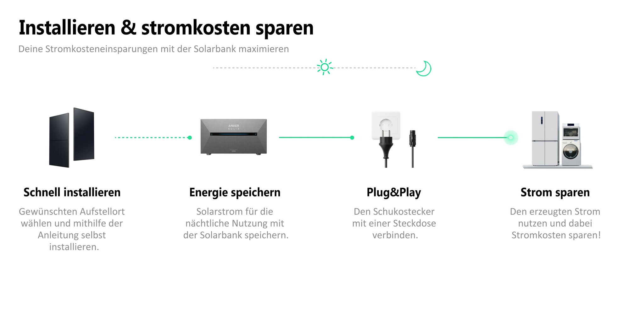 Anker SOLIX Solarbank 3 E2700 Pro Balkonkraftwerkmit Smart Plug gen 2 und Smart AI Eigenschaften,mit Energiespeicher 2.688kWh