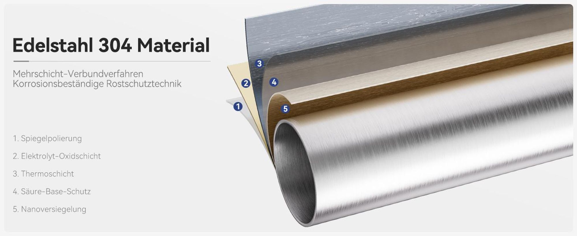 Spültischarmatur Ausziehbar L-Form, Cecipa Wasserhahn Küche, 304 Edelstahl Küchenarmatur, 2 Strahlarten, 360° Drehbar, Hochdruck, Gebürstet Gold