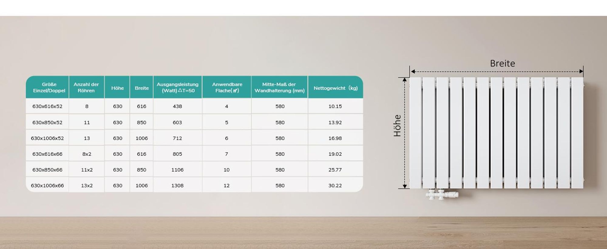EMKE Design Paneelheizkörper Horizontal 630x1006mm 1308W Flachheizkörper Weiß Heizkörper Doppellagig SPCC-Stahl Seitenanschluss ohne Heizstab