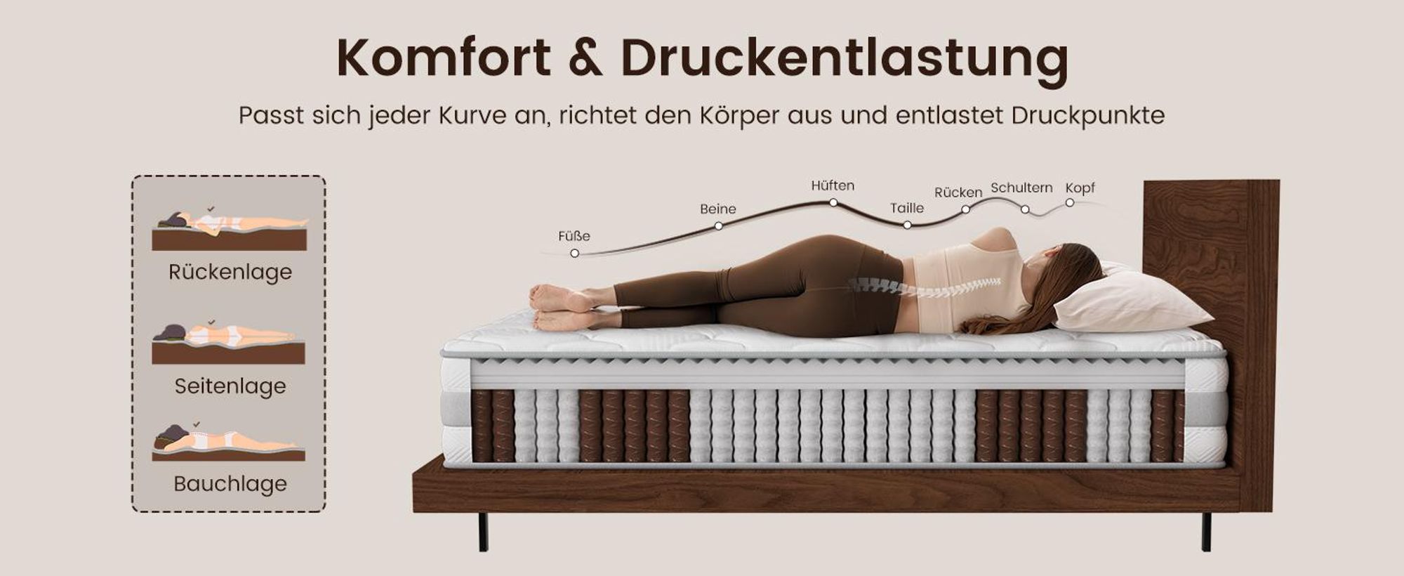 Matratze HOM Plus 90x200 25cm Luxus Taschenfederkern 7 Zonen Federkernmatratze H3/H4 orthopädisch