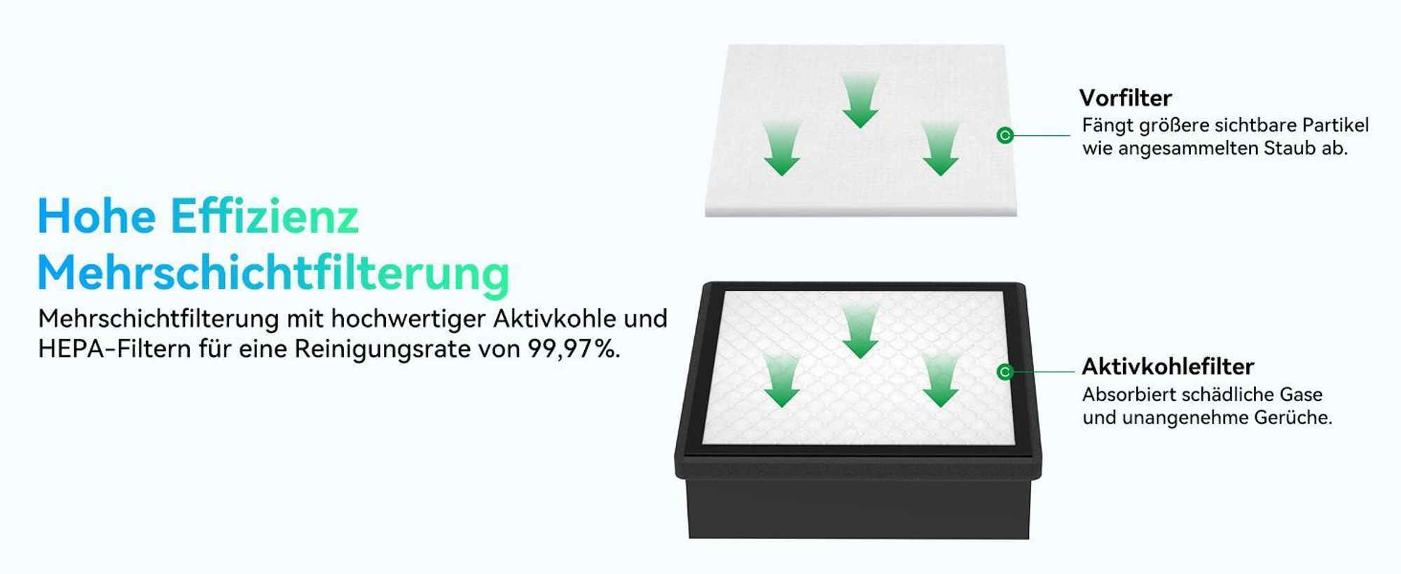 Creality YW45 Smoke Purifier für A1 10W