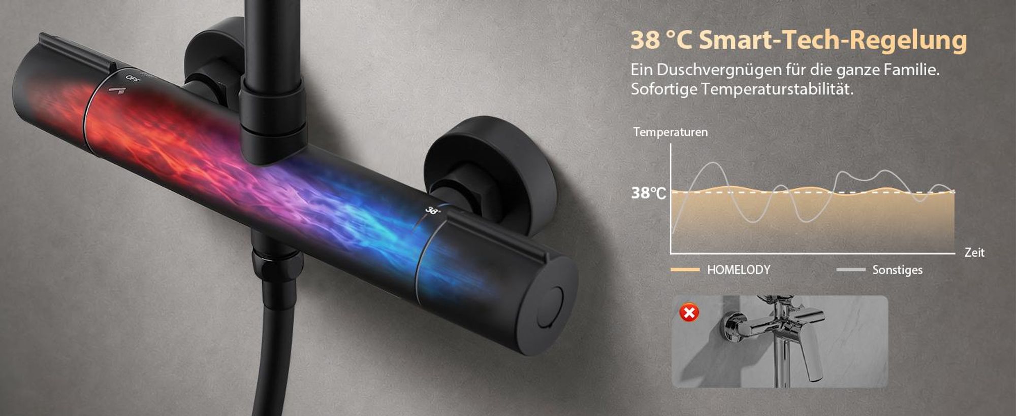 Homelody Duschsystem Thermostat Duschset Schwarz 12" Regendusche 6 Funktionen Handbrause SUS304 Edelstahl Kopfbrause, 38°C Verbrühschutz