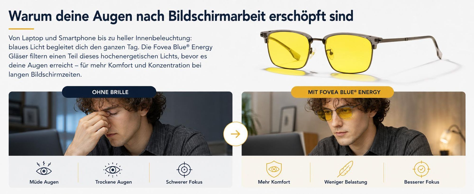 Vergleich: müde Augen ohne Brille und mehr Komfort mit gelber Fovea-Blue-Bildschirmbrille.