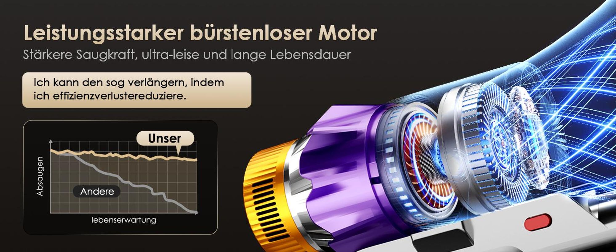Aiibot Akku Staubsauger, 85000Pa/80Mins/750W Staubsauger Kabellos mit Smart Display , 50dB Ultraleiser Staubsauger mit Anti-Tangle-Bürste, 3 Saugmodi