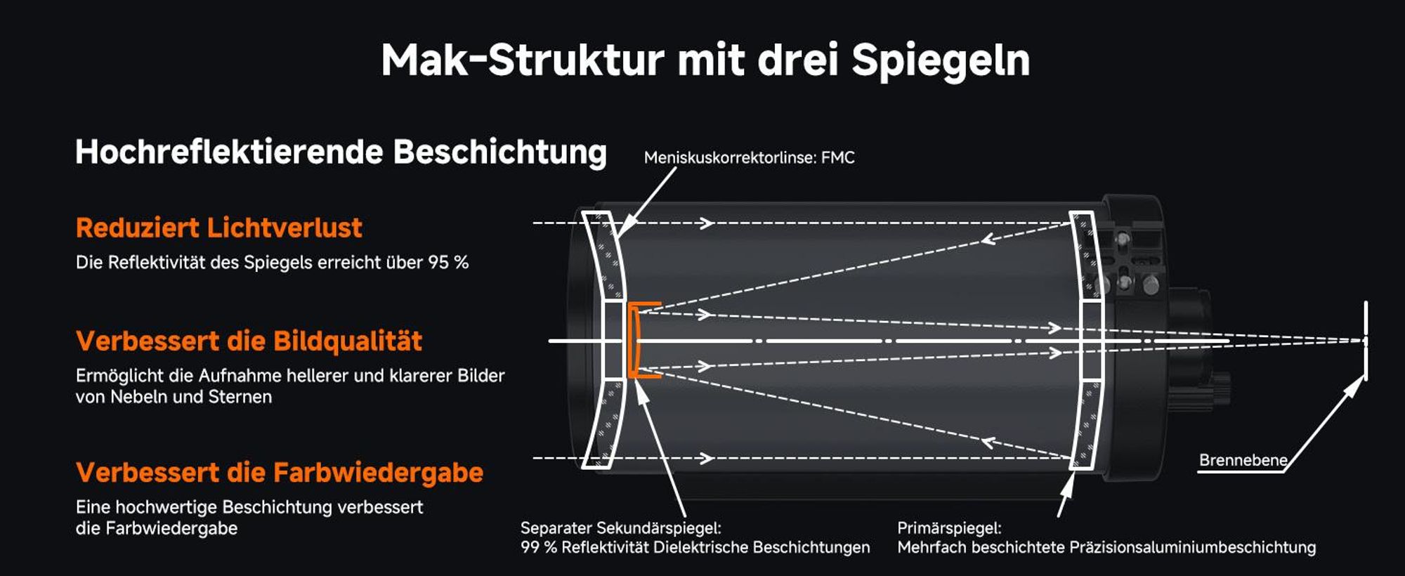 Svbony MK127 Astronomie Teleskop Set, mit SV188P Zenitspiegel dielektrischem Spiegel, 20mm Okular, SV182 6x30Sucherfernrohr Rechtwinkligem Winkel