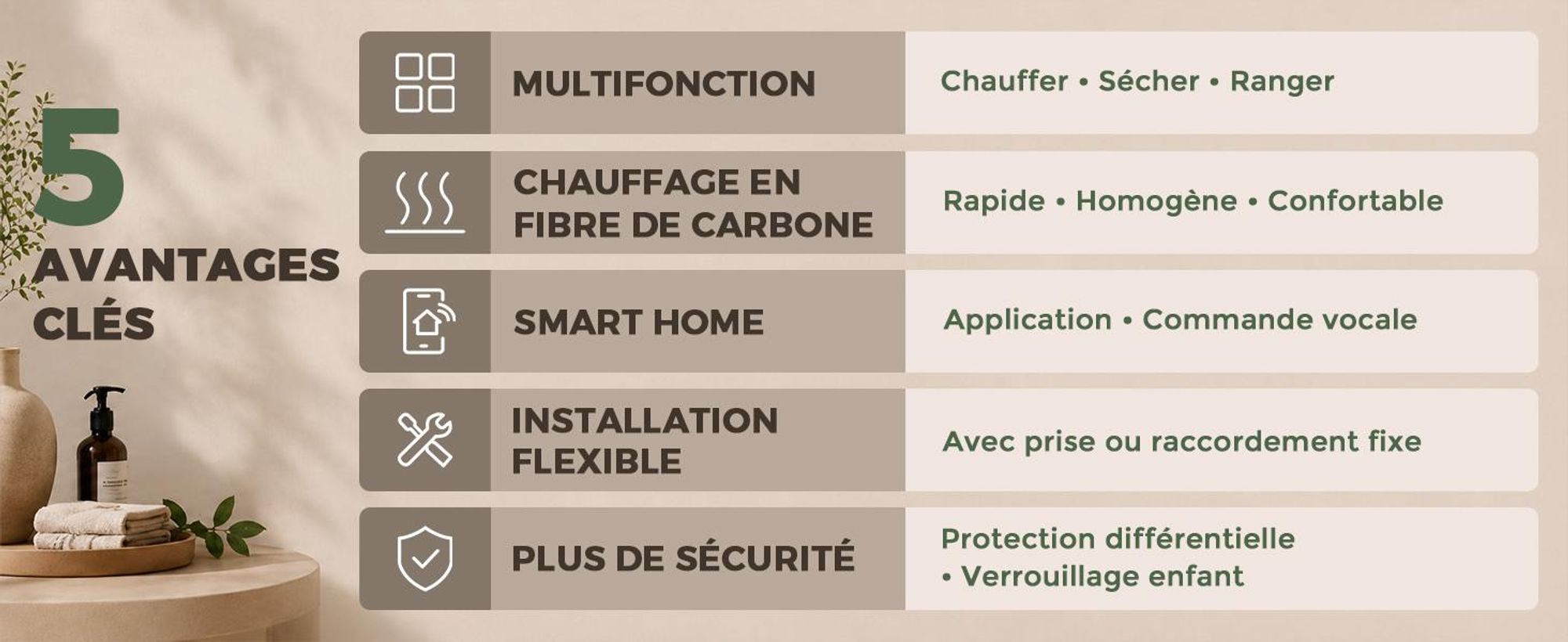 S'AFIELINA Sèche-serviettes électrique avec étagère 1050×500 mm 335 W Blanc,Radiateur sèche-serviettes connecté WiFi, chauffage en fibre de carbone