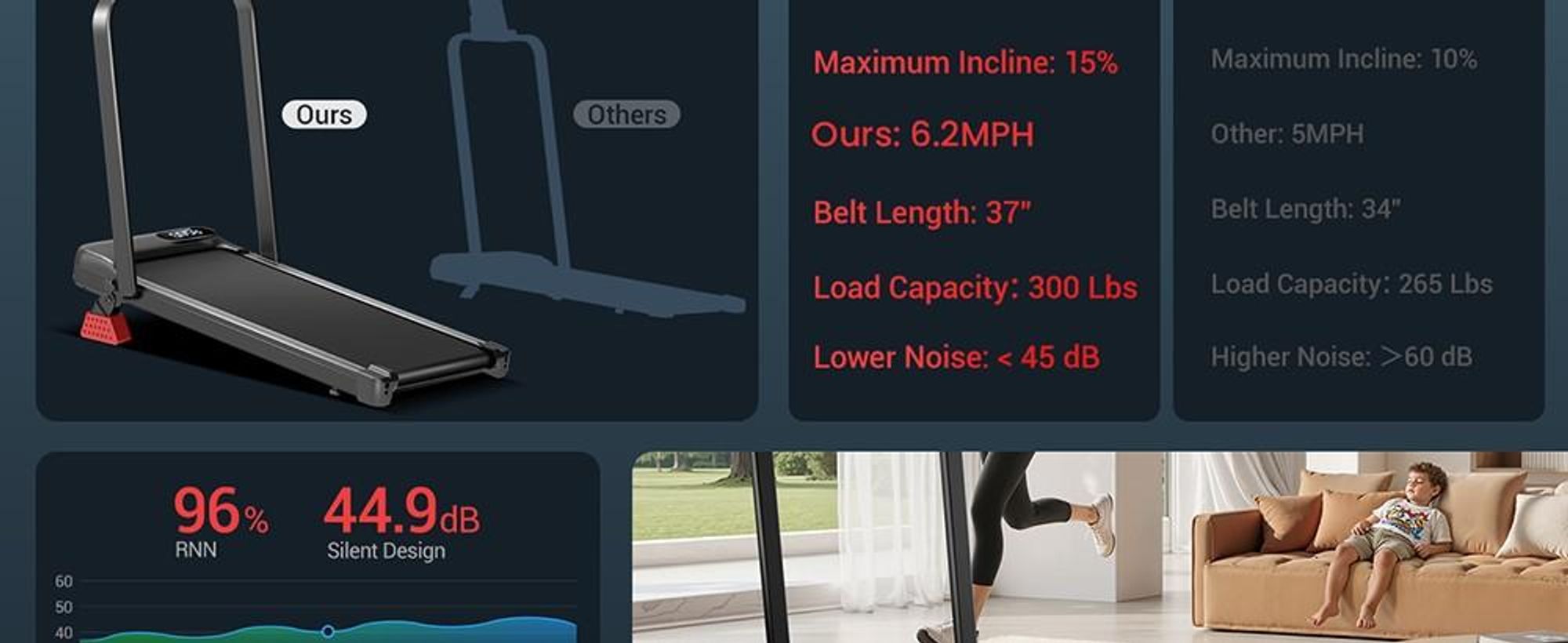 ROBORE U18F Skladací bežecký pás s 15 % sklonom – tichý motor s výkonom 2,5 HP, nosnosť až 136 kg, 3 manuálne nastavenia sklonu (2 %/10 %/15 %), kompaktné rozmery v zloženom stave