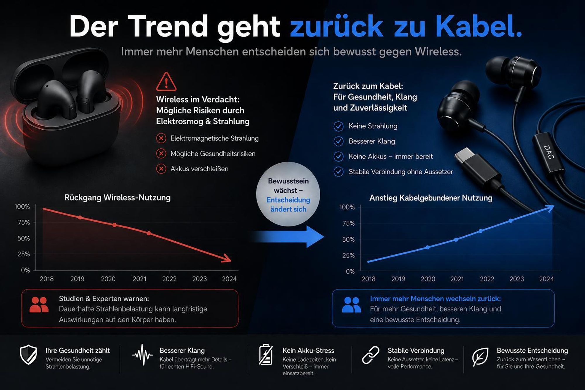 USB C Headset Klinke für Samsung Galaxy S26 S25 S24 S23 S22 S21 S20 FE Ultra Edge Plus 5G USB-C auf 3.5mm Kopfhörer Aux-IN Audio Adapter Kabel Weiß