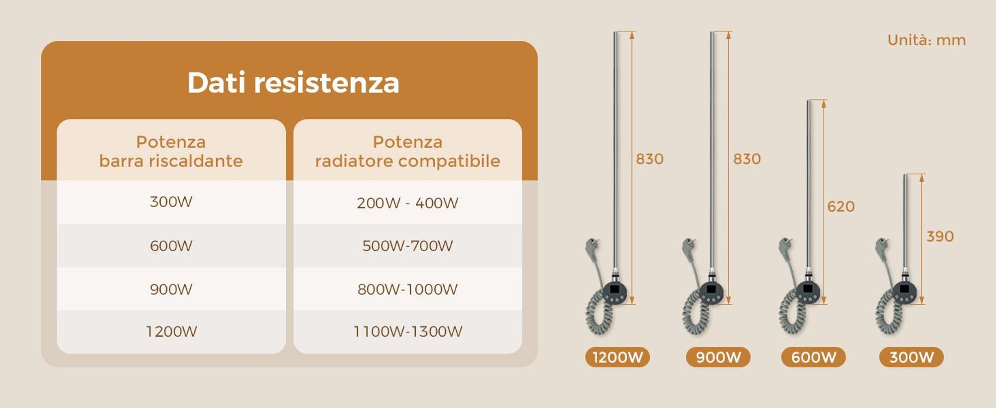 Calentador eléctrico S'AFIELINA de 900W con termostato, temporizador programable y pantalla LCD, conexión WiFi, para radiadores de baño, acero inoxidable, control inteligente, color antracita