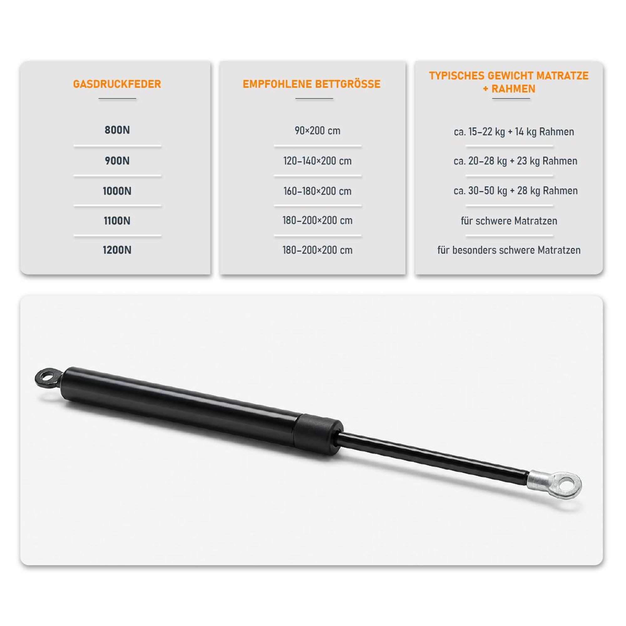 Premium Gasdruckfeder 1200N für Bettkasten – 40cm Gasdruckdämpfer Hubhilfe 1 Stück