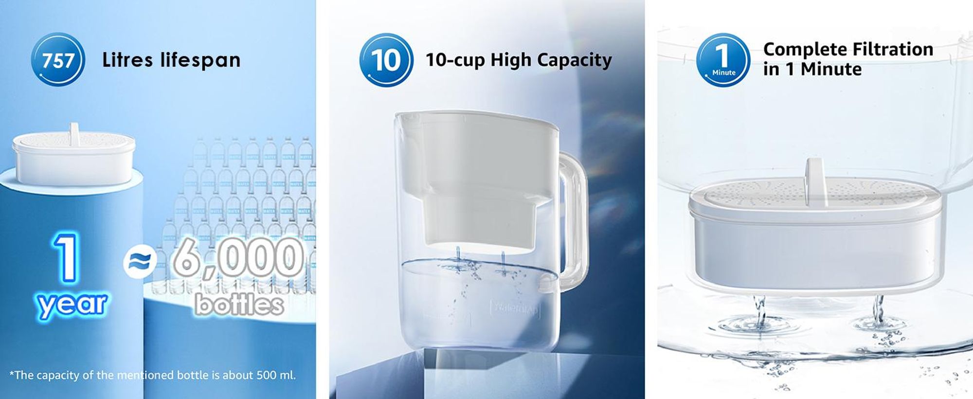 Waterdrop Lucid Wasserfilterkrug mit 4×90-Tage-Filter, 3,5 l, NSF-, BPA-frei, Weiß (Ersatzfilter: WD-PF-01A Plus)