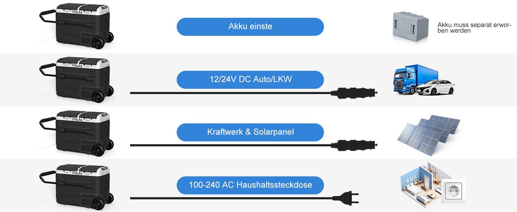 55L Kompressor Kühlbox mit Bluetooth-App, 2× UNABHÄNGIGE Temperaturregelung (-20°C bis 20°C), 12V/24V/230V, Rollen & USB-Anschluss, Leise (45 dB) für