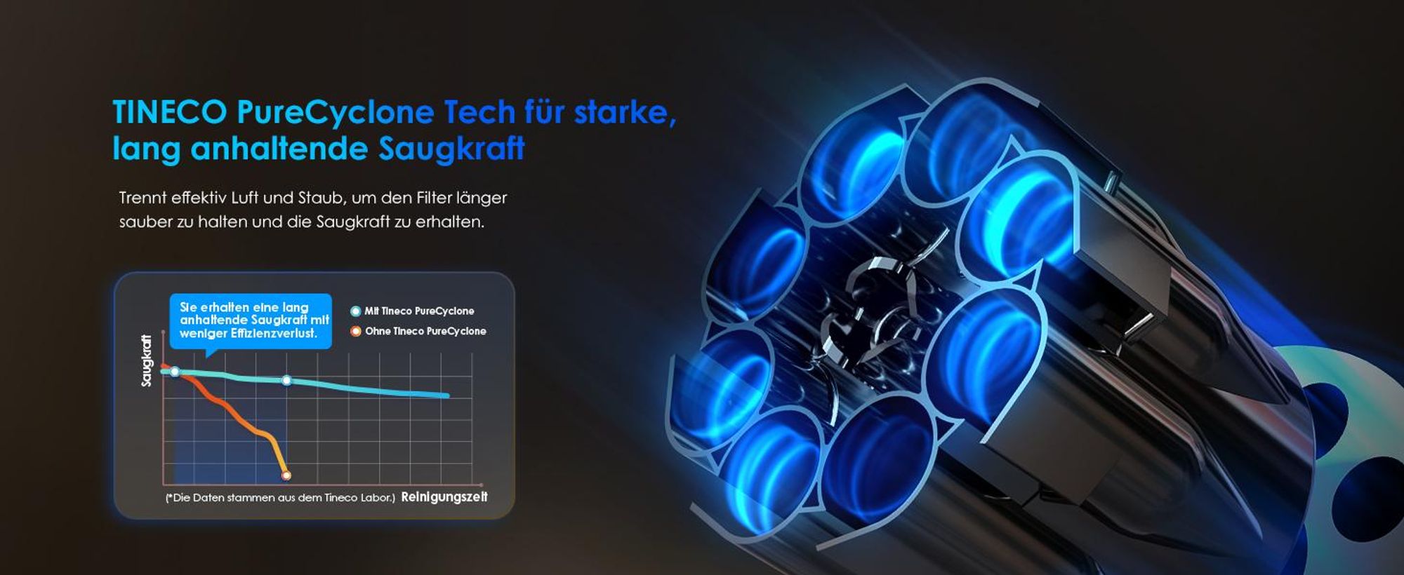 Tineco FLOOR ONE Switch S7 Stretch 5-in-1 Nass-Trockensauger & Akkusauger Set, FlashDry, Anti-Tangle, 50 Min. Laufzeit Multifunktionaler Bodenreiniger