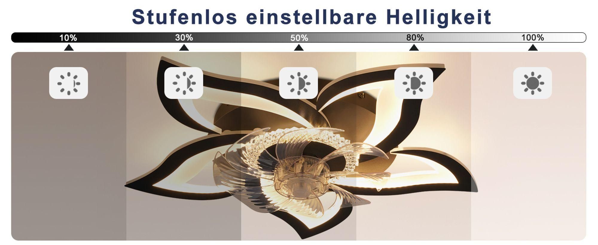 ZMH LED stropný ventilátor, stropné svietidlo s ventilátorom, tichý, s diaľkovým ovládaním, stmievateľný, 3 farebné teploty, 6 rýchlostí, časovač, stropné svietidlo 48 W, čierne, do obývacej izby