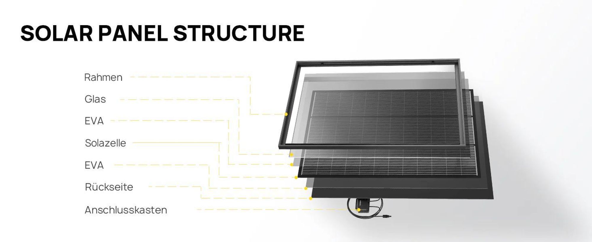 AFERIY 120W Solarpanel – Monokristallin, IP68, MC4 für Wohnmobil & Garten
