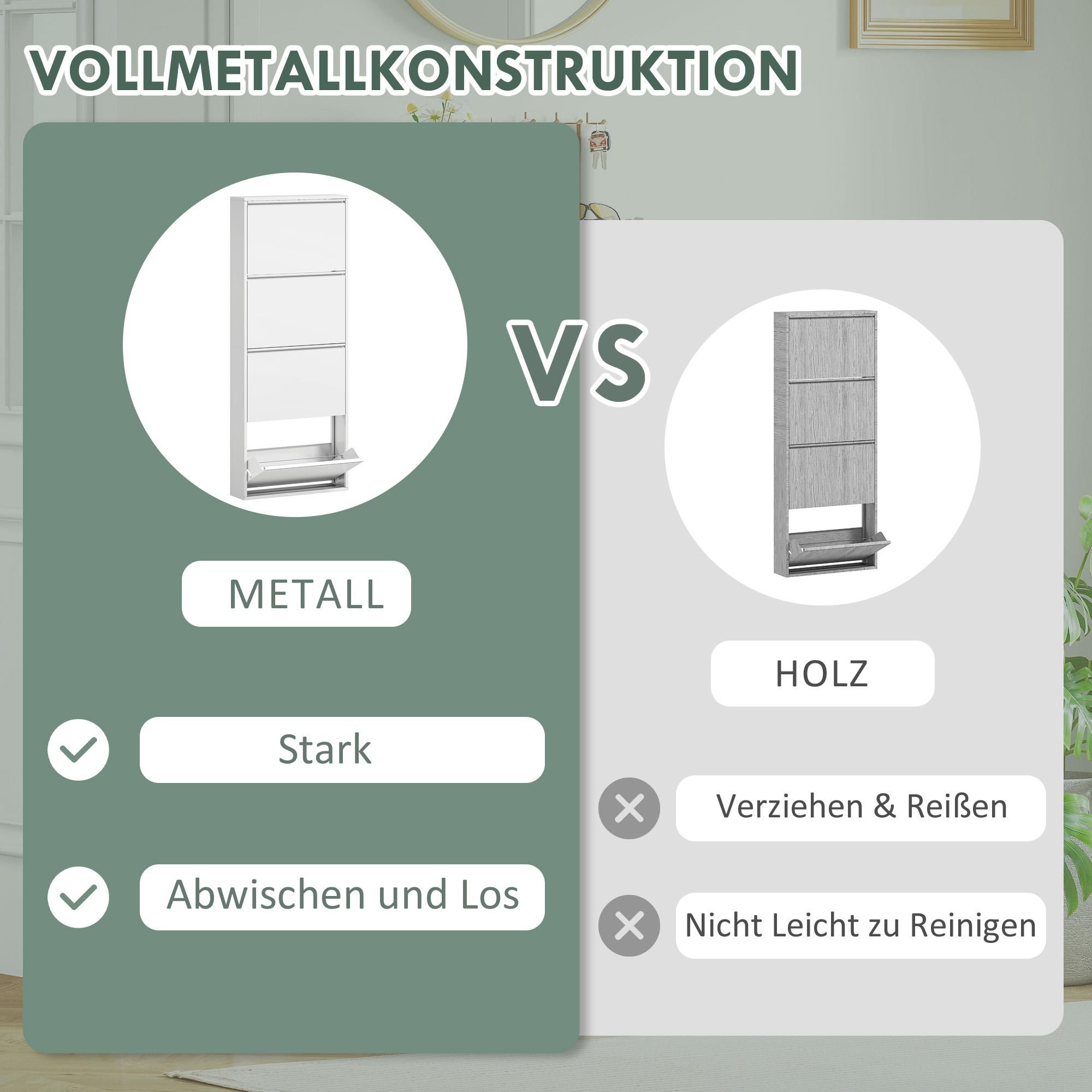Kippschubladen wandmontierbar Stahl