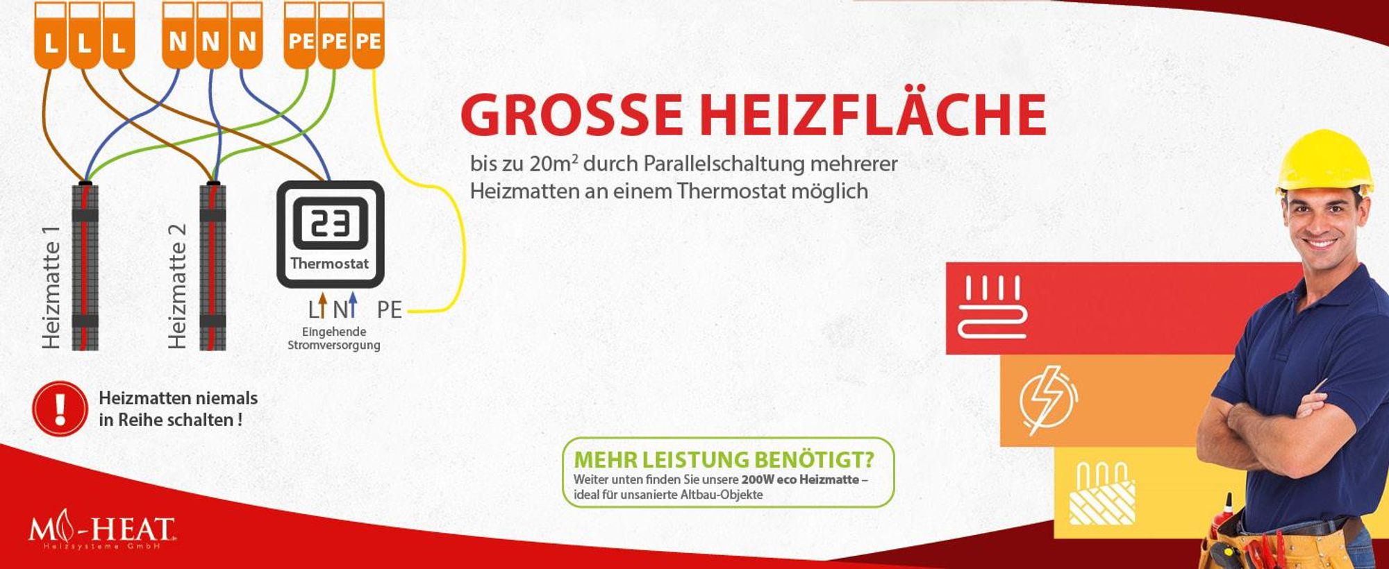 Elektrische Fußbodenheizung  200Watt 3m² Dünnbettheizmatte für Fliesen Komplett Set Thermostat E91 Digital weiß