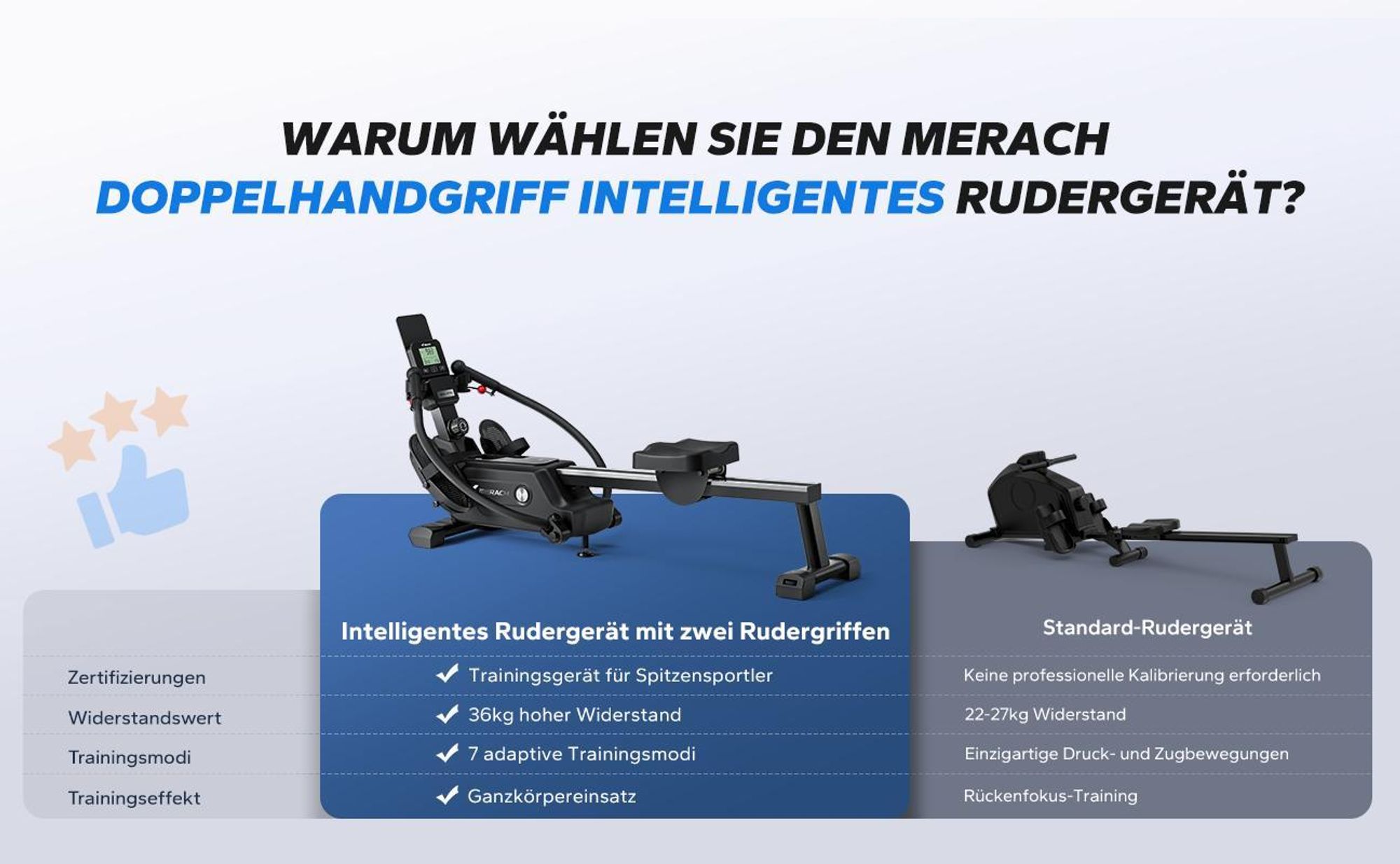 Magnetisches Rudergerät 36 kg Widerstand, 7 Modi, bis 158 kg, ergonomischer Sitz, LCD & Tablet-Halter, Bluetooth & Kinomap, App & Kurse, leise