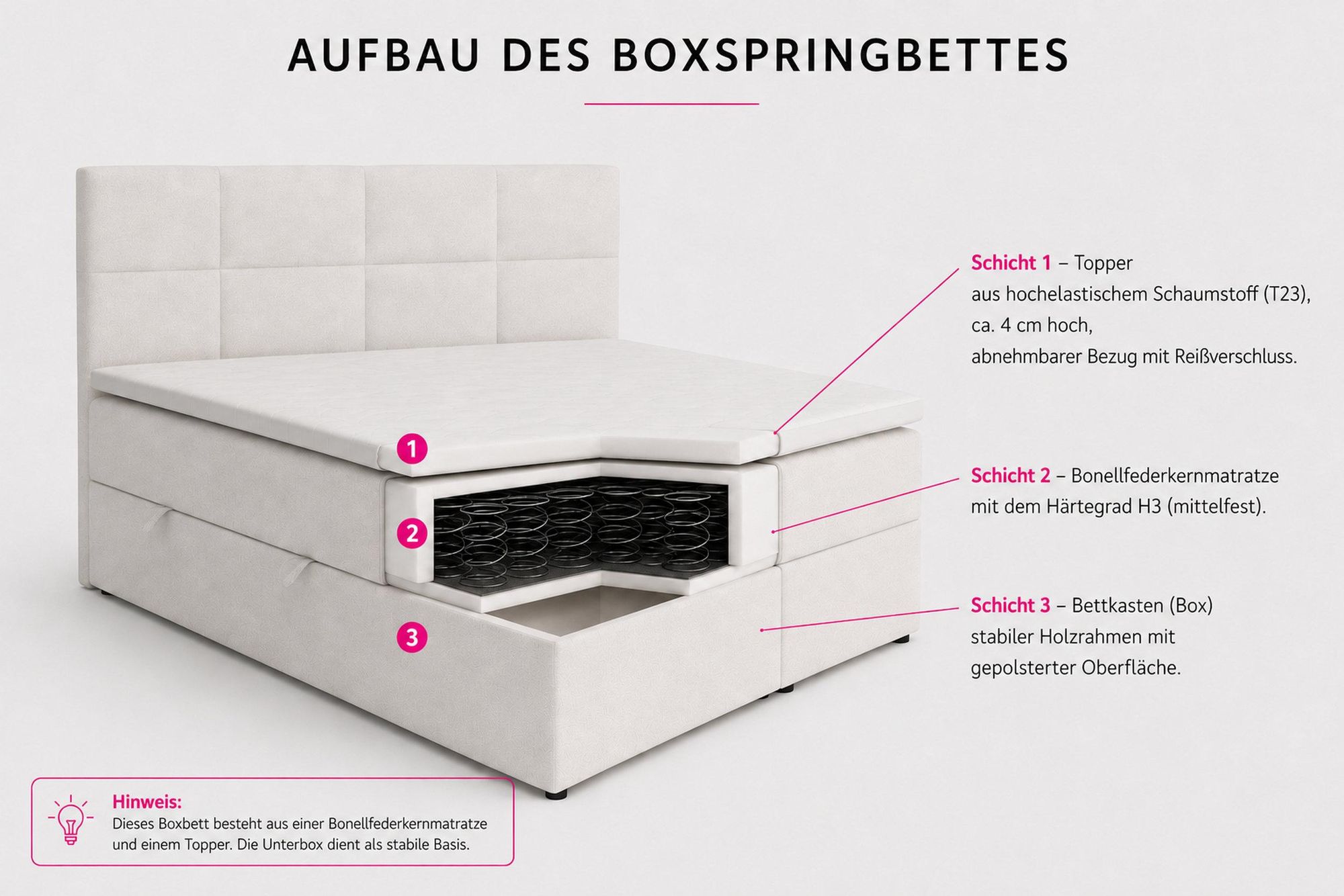 VENASI BETTY Boxspringbett 180x200 cm mit Bettkasten, Bonellmatratze H2/H3, Topper Beige