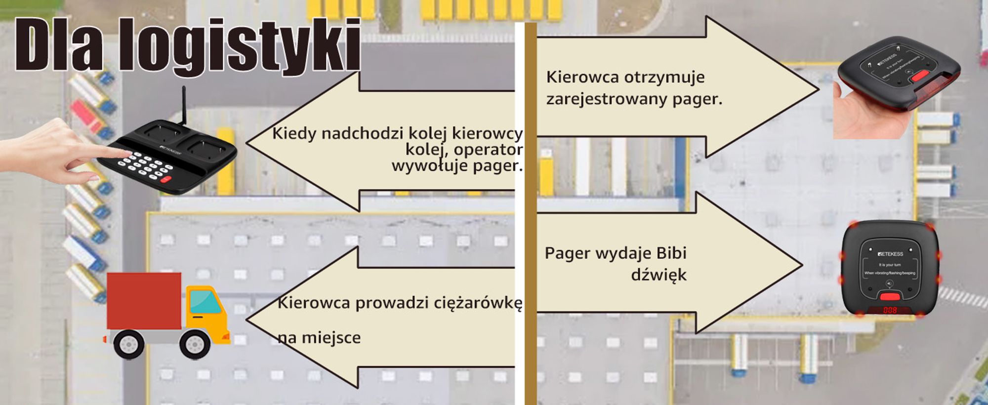 Retekess TD183 bezprzewodowy system pagerów, 20 stabilnych podstawek, pager 30H 300mAh, FSK daleki zasięg 800M,
