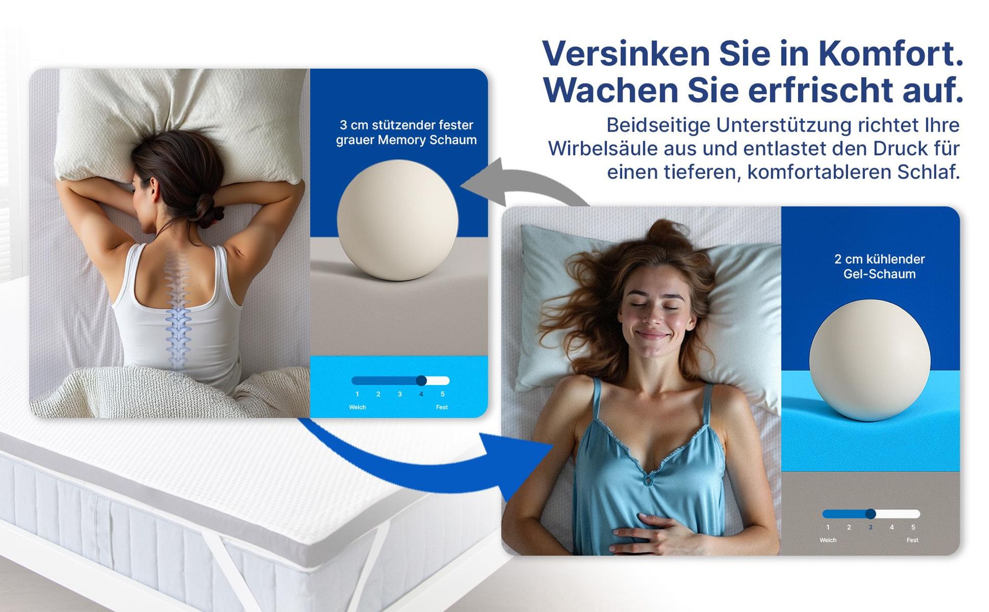 Matratzentopper, Gelschaum Topper