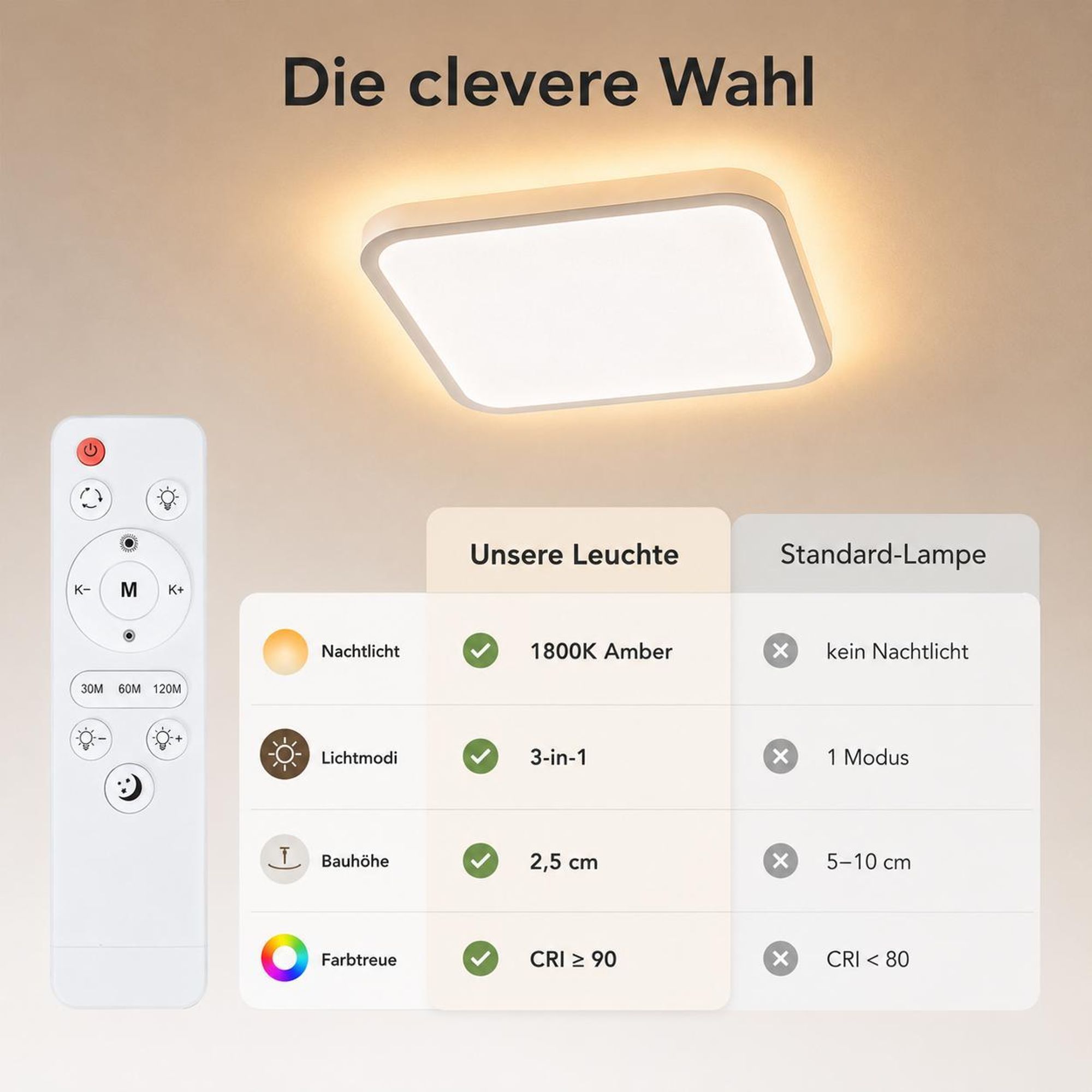 24W LED Deckenleuchte mit Nachtlicht 3200LM - 1800K Bernsteinfarben Flach Deckenlampe Dimmbar 29cm Memory Timer Fernbedienung Schlafzimmer Quadratisch