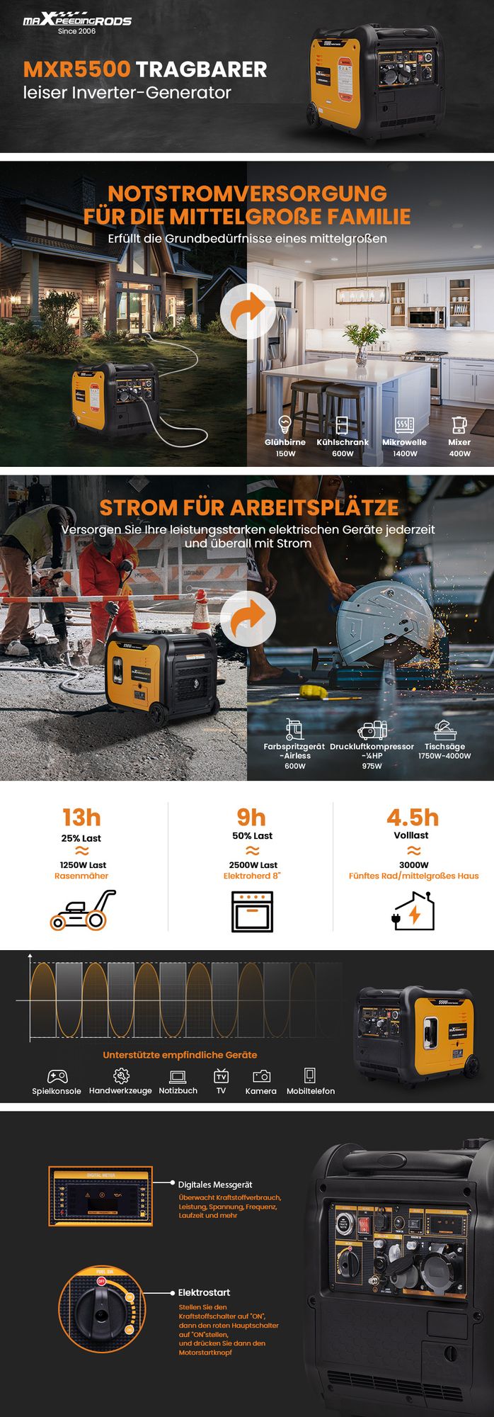 MaXpeedingrods 5KW Generator Inverter Stromerzeuger leise notstromaggregat E-start 52KG
