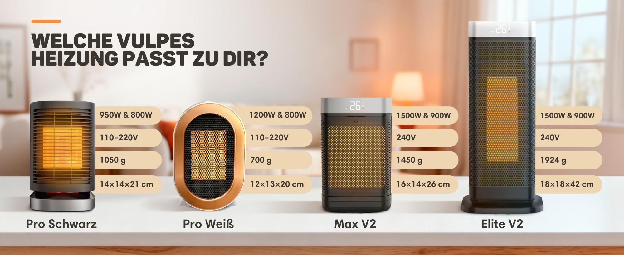 Vulpes Goods Keramik Heizlüfter, Keramische Heizung, 2000 Watt Heizung, 4 Stufen, Timer, Fernbedienung & Thermostat, Heizlüfter für drinnen, Schwarz