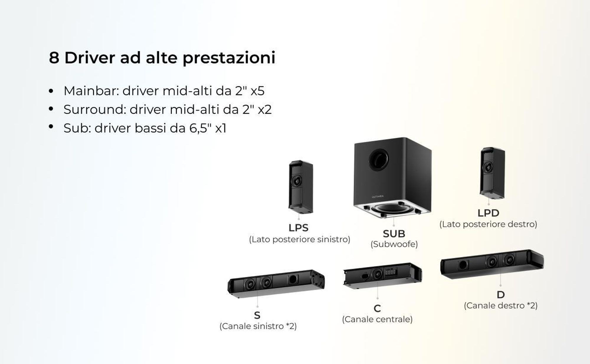 ULTIMEA Soundbar staccabile a 7,1 canali con luce RGB, sistema audio surround virtuale con subwoofer, 2 diffusori surround, 410 W