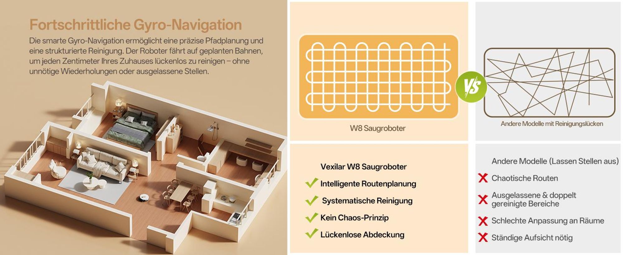 Nass-Trocken-Saugroboter Vactidy W8 Saugroboter mit wischfunktion,3-in-1,Smarte Gyro-Navigation