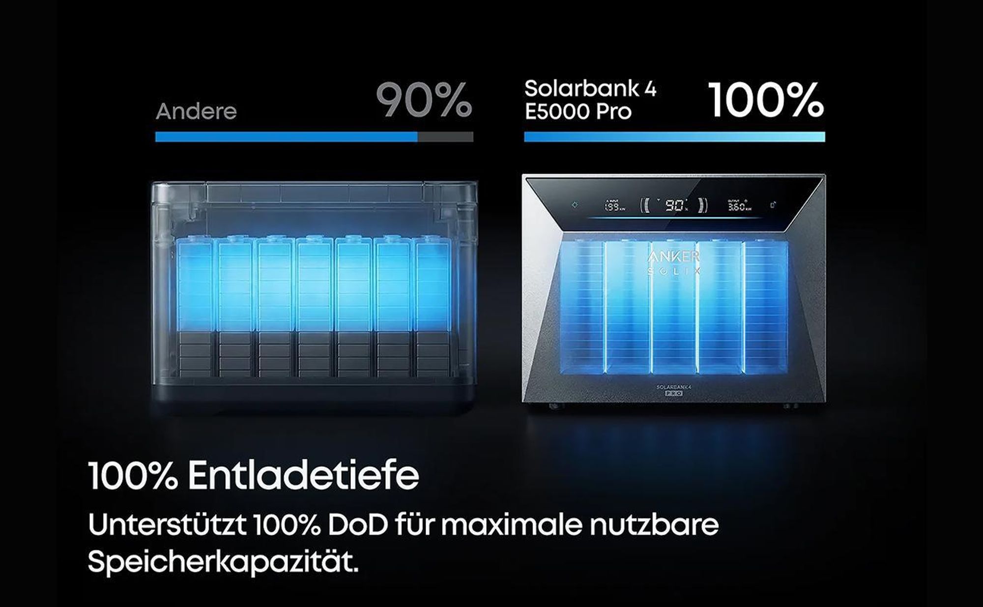 ALLDREI  Balkonkraftwerke  mit Speicher Anker Solix Solarbank 4 E5000 Pro & BP2700x1,Komplettset mit 4x500W Bifazialer Solarpanel & Smart Meter Gen 2