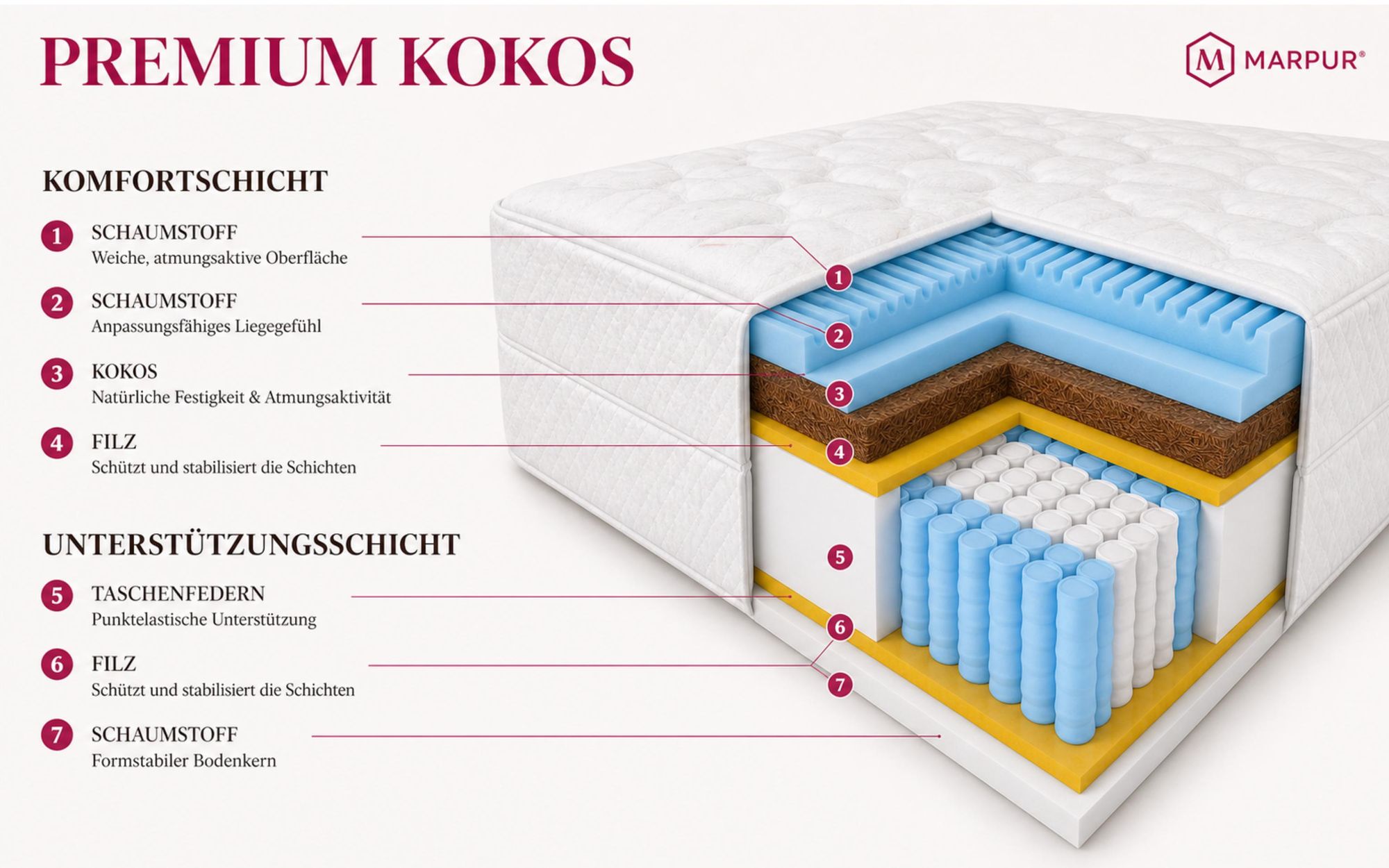 MARPUR Taschenfederkernmatratze 120x200 Premium Kokos, 7 Zonen, H3/H4, Höhe 27 cm